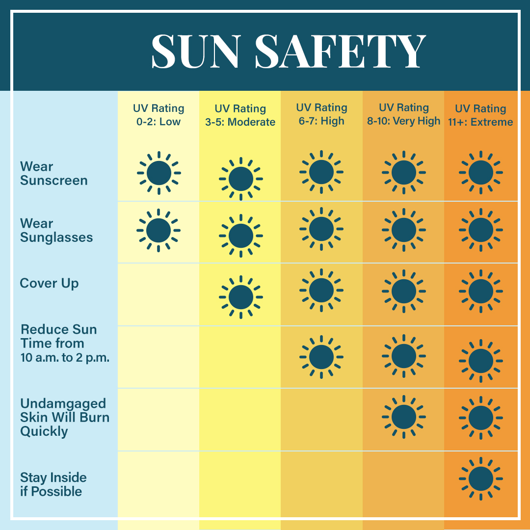 Tanning in UV 7 - Giải Pháp Tanning Hiệu Quả tại Nhà Máy In BC